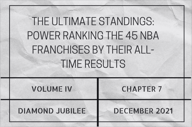 The ultimate standings: Power ranking the 45 NBA franchises by their all-time&nbsp;results